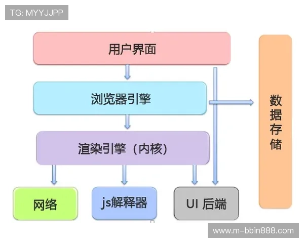 bbin 接口的最新版本更新内容及功能亮点全面解析 bbin 接口的最新版本更新内容及功能亮点全面解析