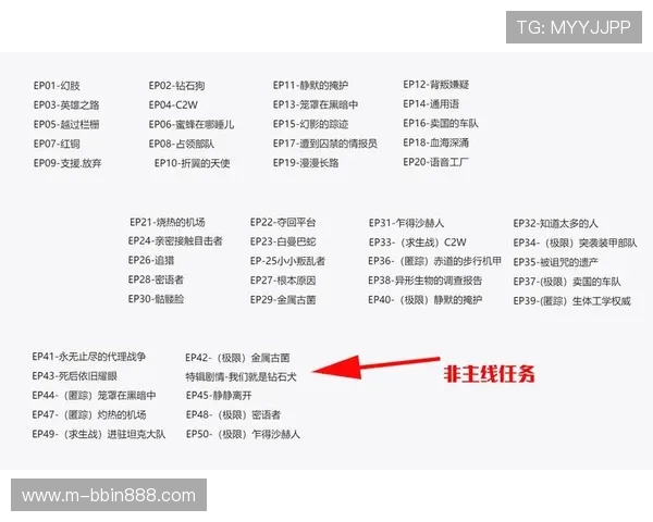 bbin苹果ios版客户端app注册登录流程详解与账号安全保障