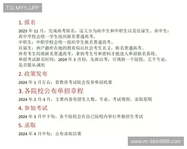 BBIN开户成功的关键技巧与常见错误避免指南助你顺利入门
