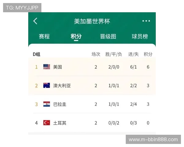 世界杯澳大利亚VS巴拉圭比赛中犯规数变化趋势与比赛影响